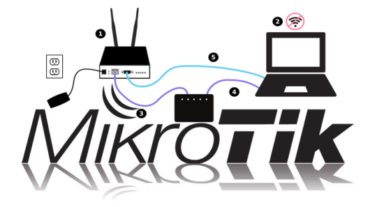 MikroTik RouterOS 2022 Free Download