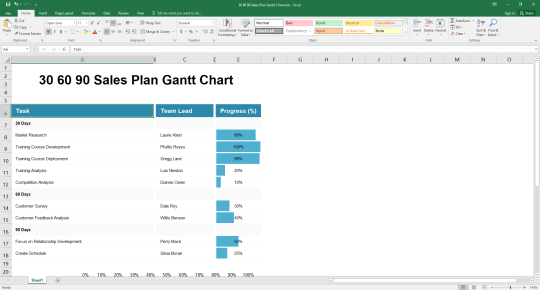 30 60 90 Sales Plan Gantt Chart Excel Template Free Download